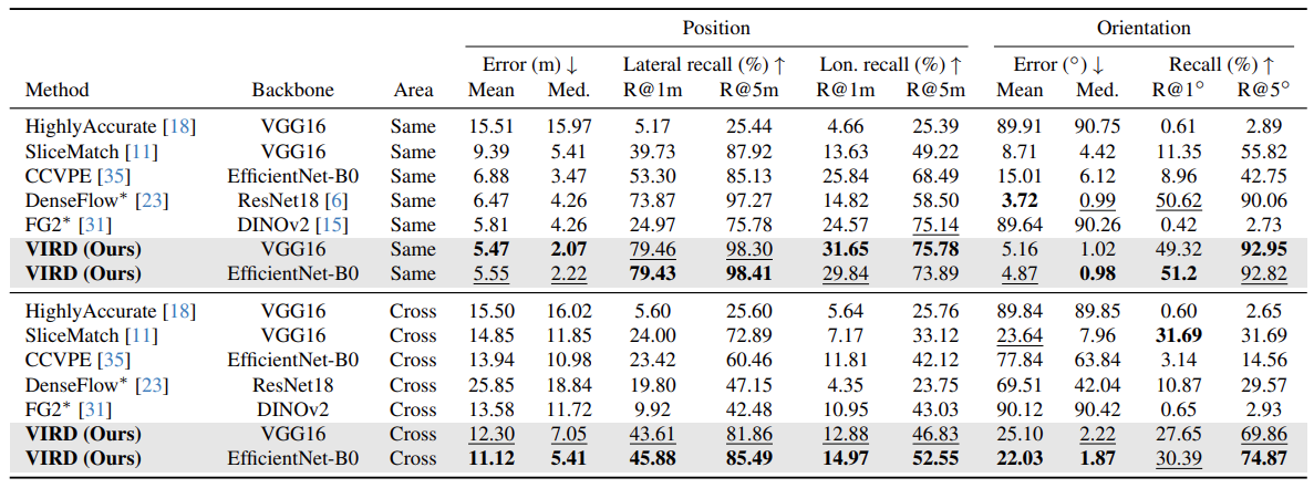 KITTI results table