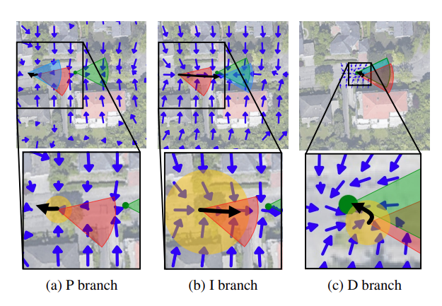 PIDLoc: Cross-View Pose Optimization Network Inspired by PID Controllers